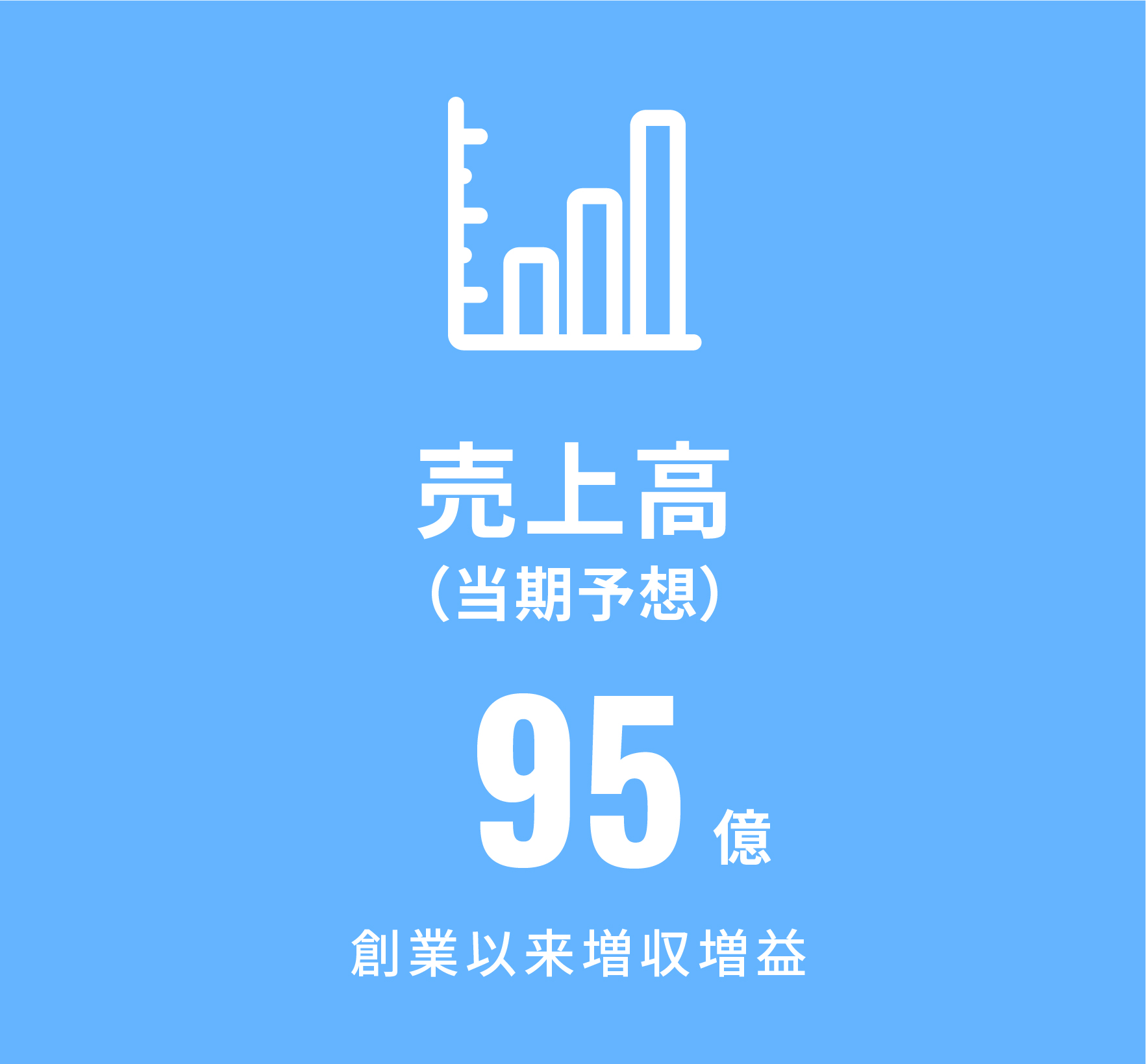 売上高