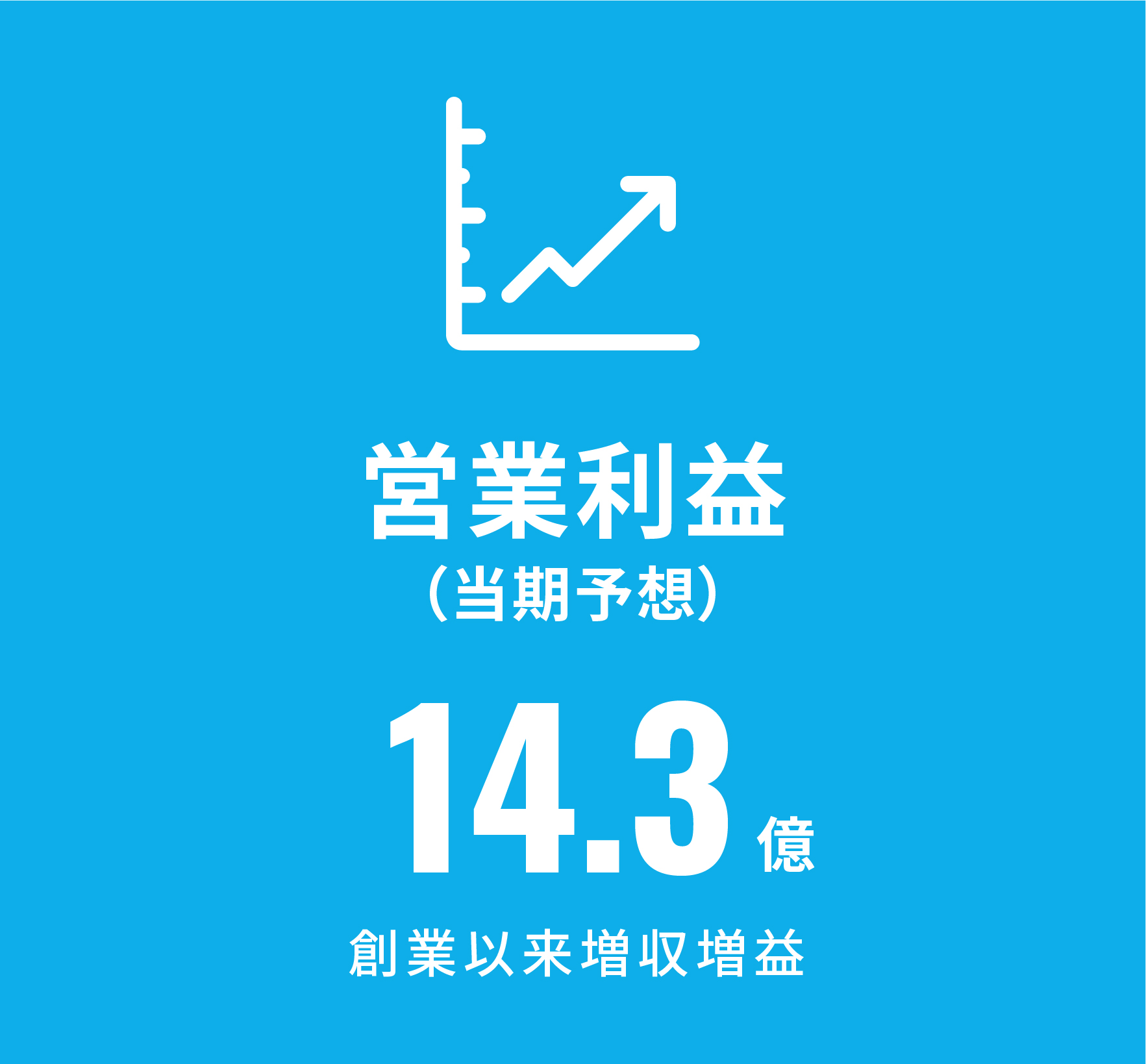 営業利益