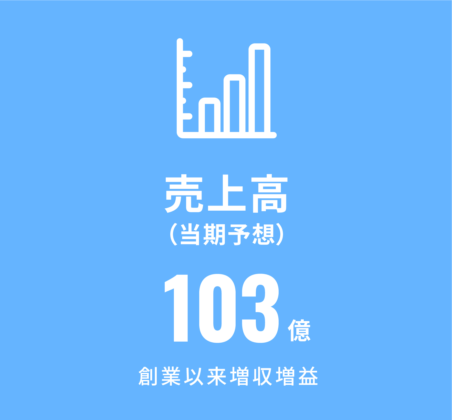 売上高