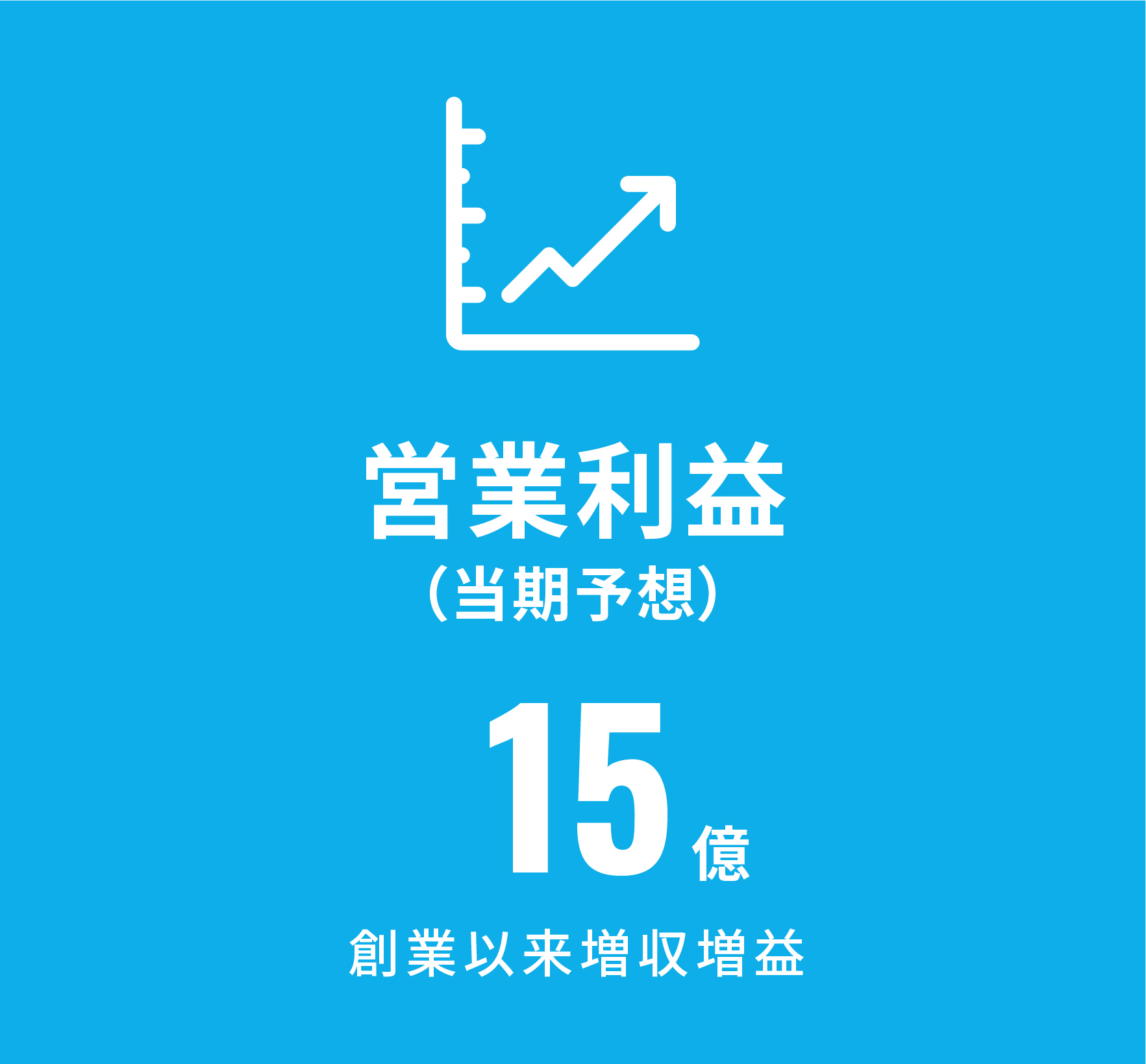 営業利益